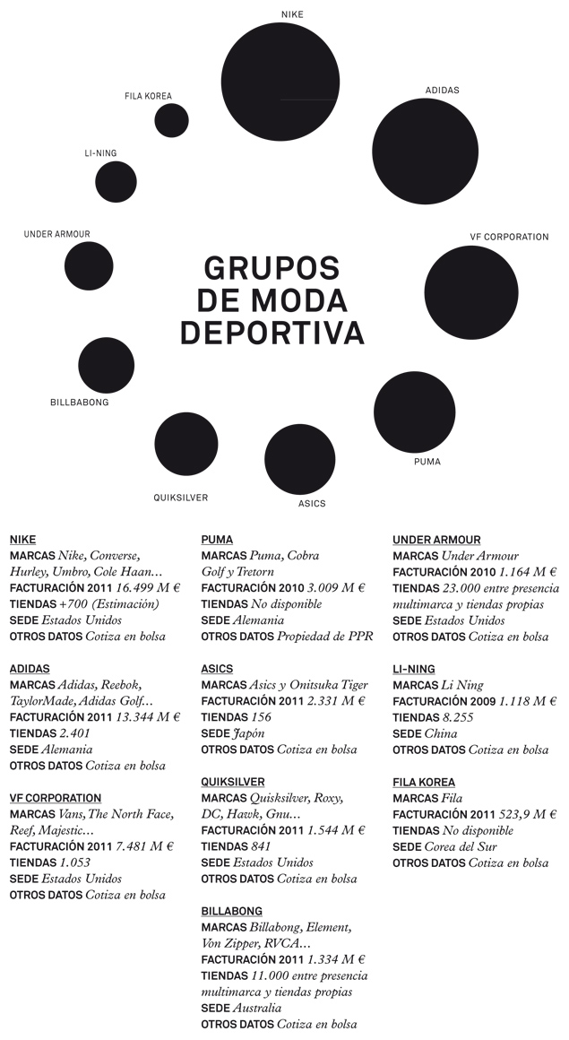 Los líderes de la moda deportiva Los líderes de la moda deportiva